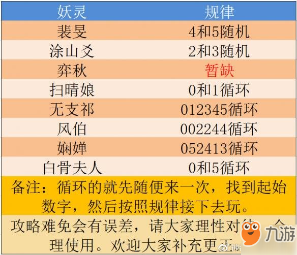 2024澳门最精准龙门客栈,最新调查解析说明_储蓄版86.895