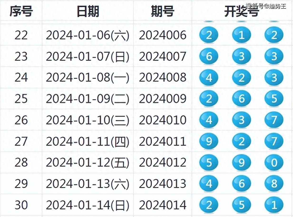 新澳门六开奖号码记录33期,数据驱动方案实施_The36.454