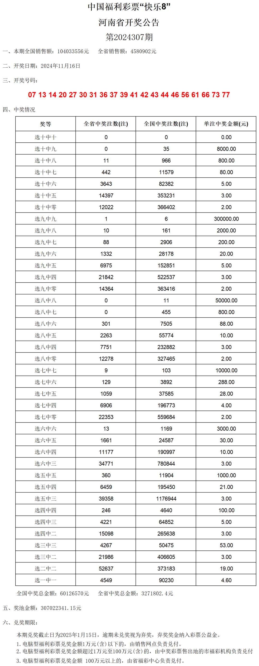 澳门六开奖结果2024开奖记录查询表,仿真技术实现_定制版13.91