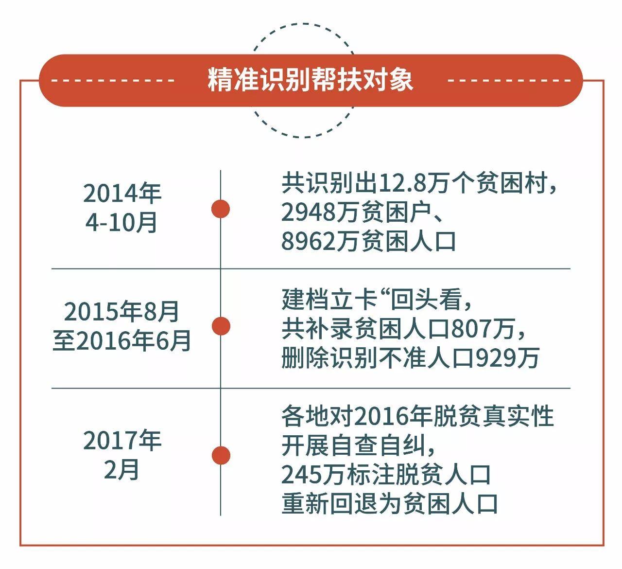 新澳门最精准正最精准龙门,精准实施步骤_粉丝款41.92