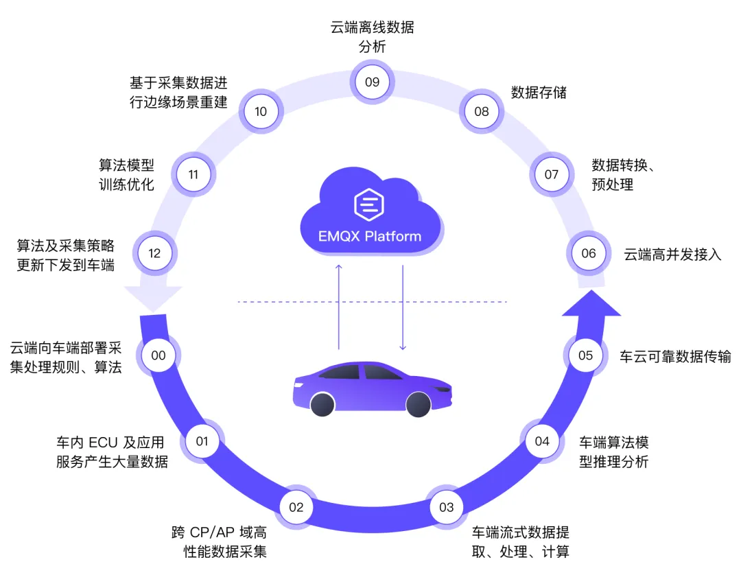 新澳门全年免费料,数据整合策略解析_4K35.356