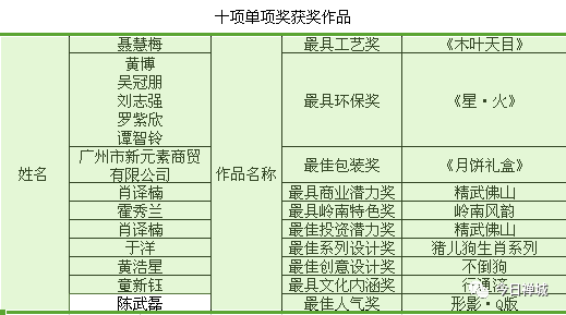 旧澳门六开奖历史记录,精细化执行设计_3D25.214