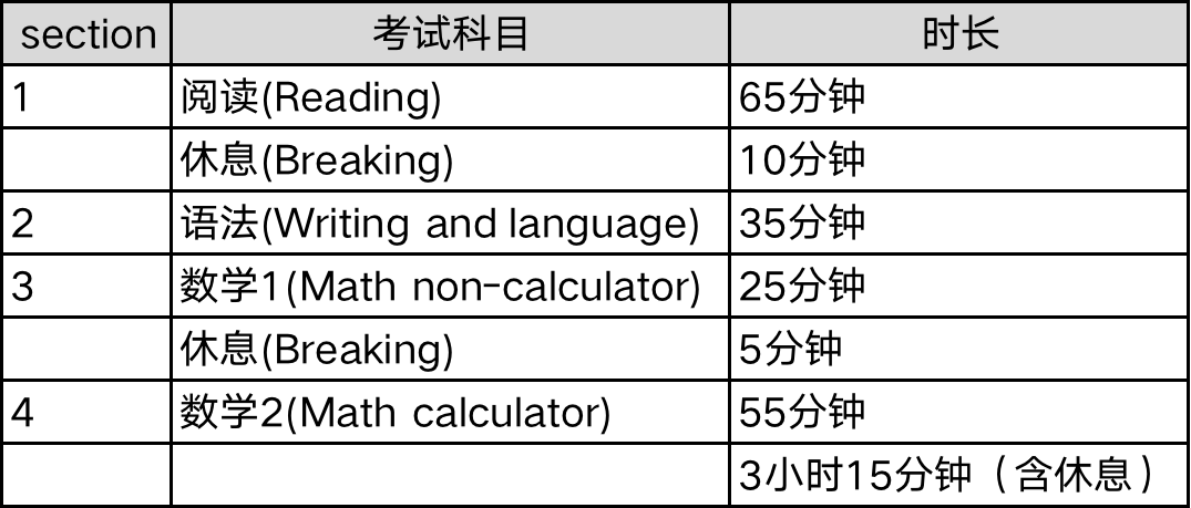 新澳六开奖结果资料查询,全面设计实施策略_watchOS66.962