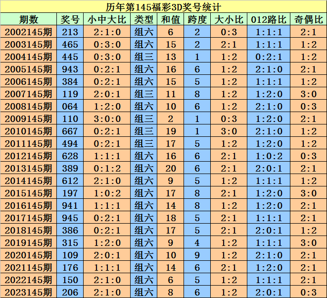 2024澳门天天开好彩大全开奖记录,实效设计方案_标配版97.631