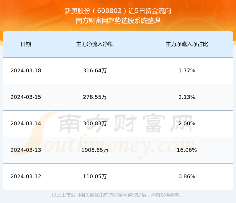 新奥全部开奖记录查询,实地计划验证数据_CT88.543