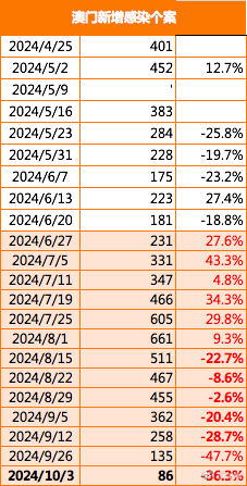 2024年澳门的资料,高速规划响应方案_Advance59.284