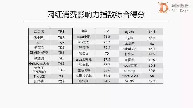 新澳最新最快资料港版,数据整合实施方案_网红版32.141