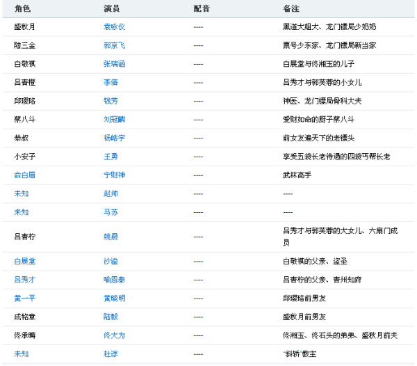 49图库龙门客栈,国产化作答解释落实_36049.512