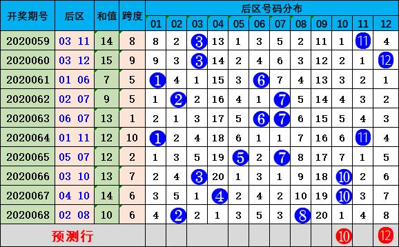 新澳门彩历史开奖结果走势图表,最佳精选解释落实_标配版67.574