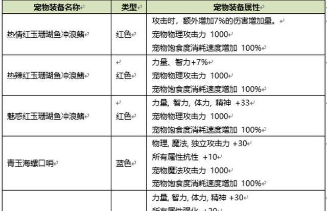 新澳天天开奖资料大全三十三期,决策资料解析说明_尊享版55.871