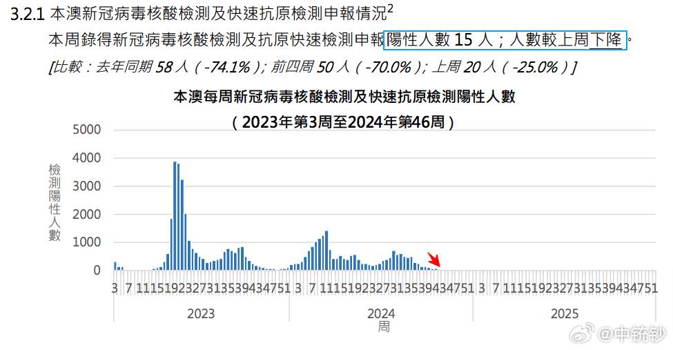 澳门六开奖最新开奖结果2024年,数据分析引导决策_交互版91.779