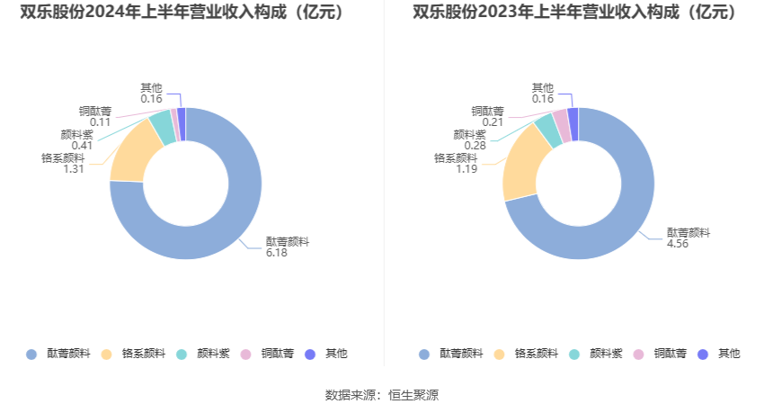 2024年新奥天天精准资料大全,深度评估解析说明_Harmony56.639