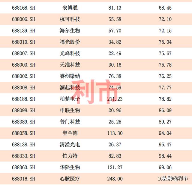 会员尊享 第164页