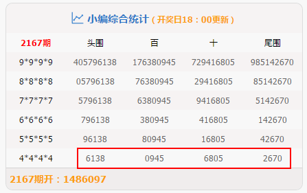 新澳门天天开好彩大全开奖记录,深层设计策略数据_NE版93.493