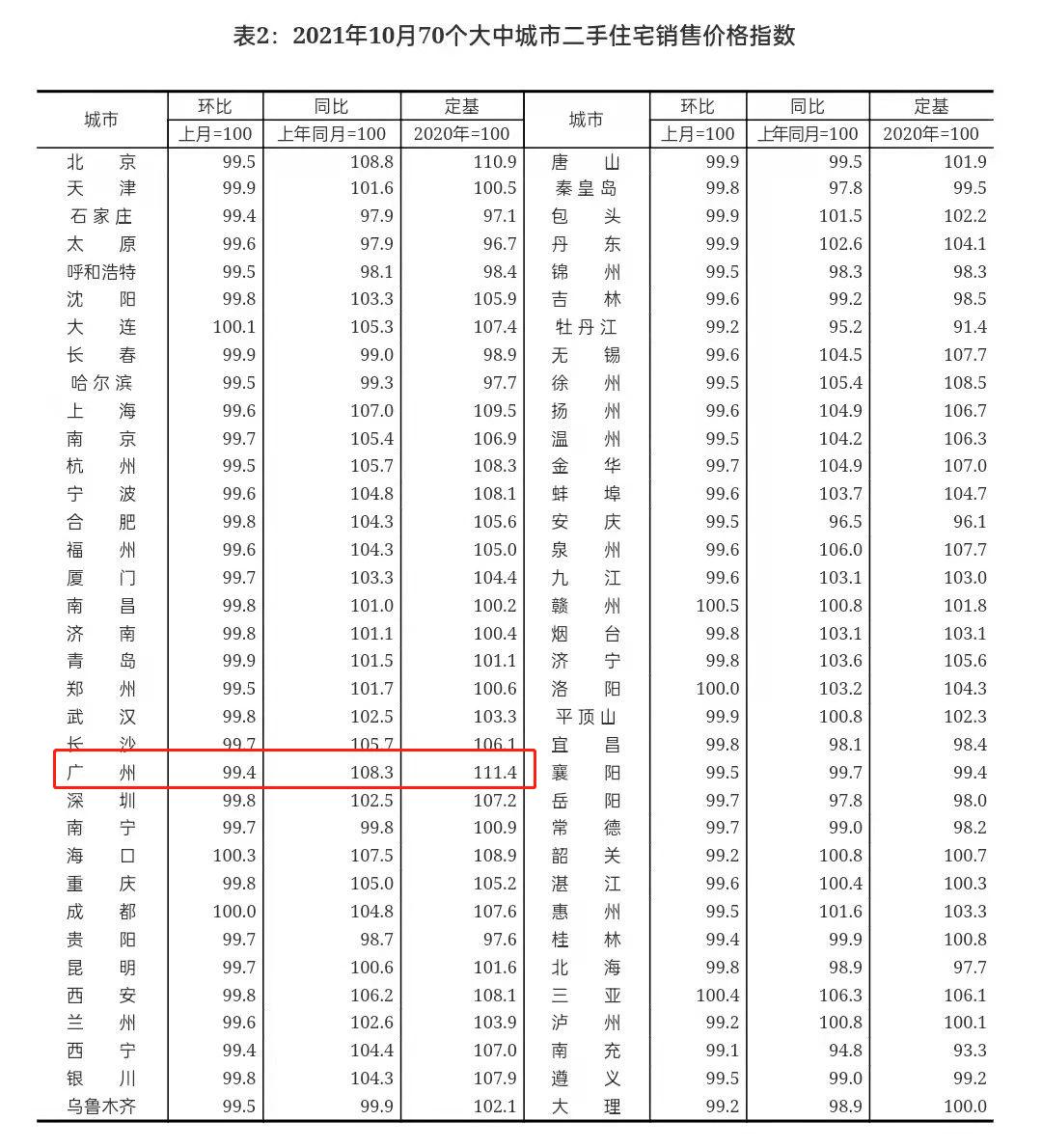 解析最新房价数据，各线城市房价走势呈现稳中有变态势