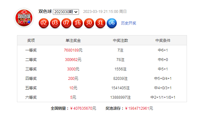 新澳门开奖结果+开奖号码,可靠执行策略_AP47.382