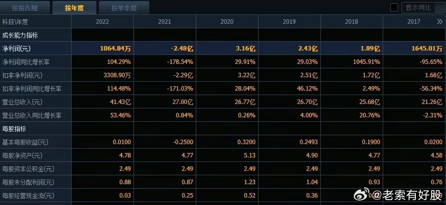 2025军残涨幅最新消息,实地考察数据分析_经典款48.305