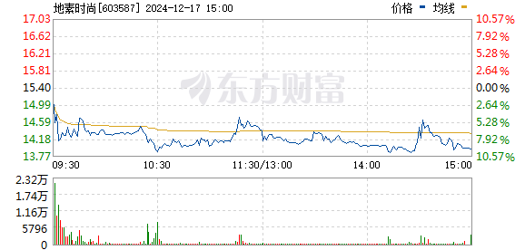 香港二四六免费开奖直播,现象解答解释定义_户外版57.744