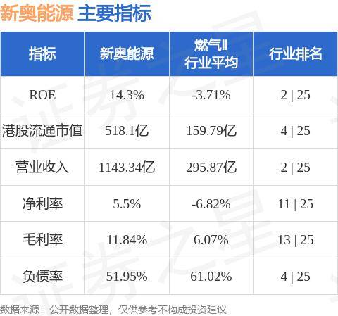 新奥全部开奖记录查询,深入执行方案设计_定制版85.126