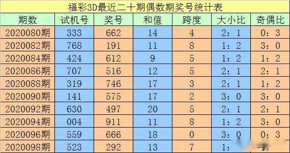 新奥全部开奖记录查询,实际案例解析说明_试用版49.103