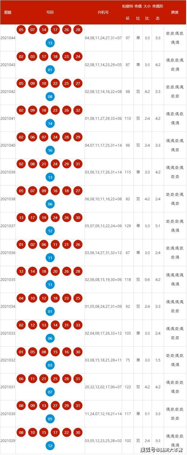 新澳2024年34期开奖资料,深入设计执行方案_WP版55.261