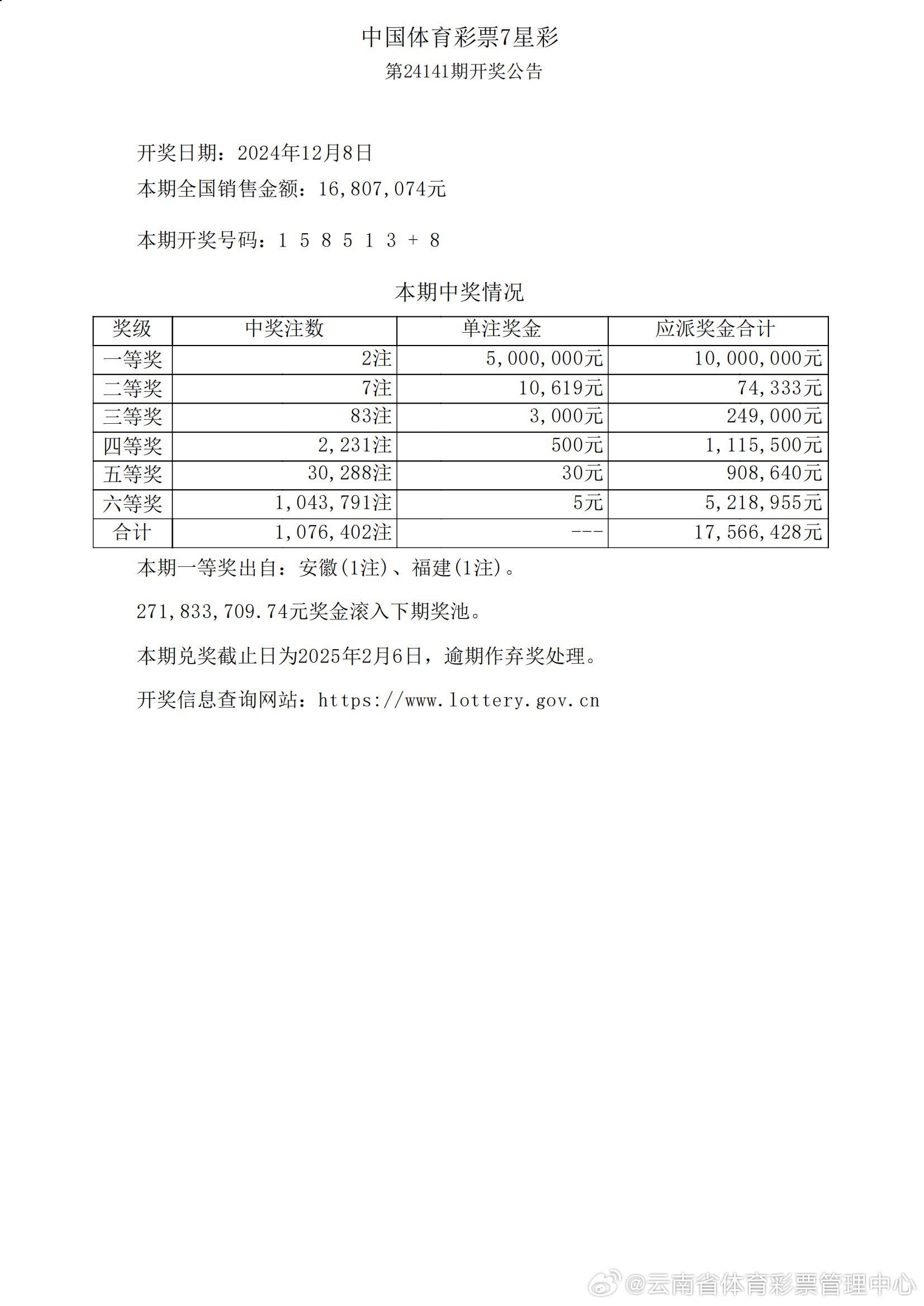 新澳门天天彩开奖结果出来,数据解析导向策略_Tablet76.592