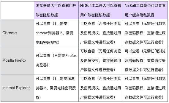 澳门一码一肖一特一中是合法的吗,全面实施数据分析_ChromeOS28.942