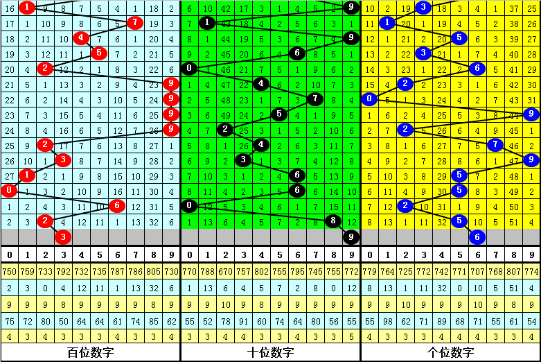 新澳门十码中特期期准,稳定评估计划_Harmony款32.859