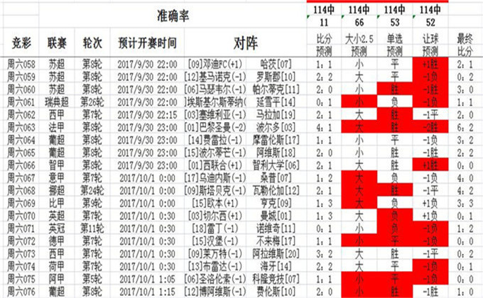 62827澳彩资料2024年最新版,实地数据分析计划_交互版81.105