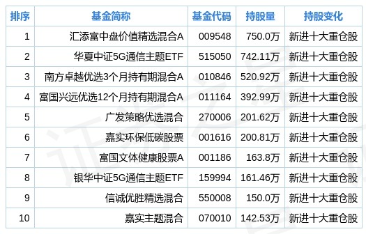 潮流尖货 第157页