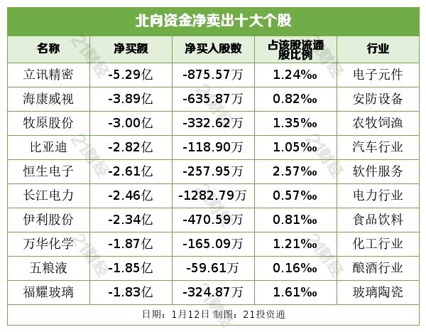 恒生科技股代码600570，科技领域潜力股探索