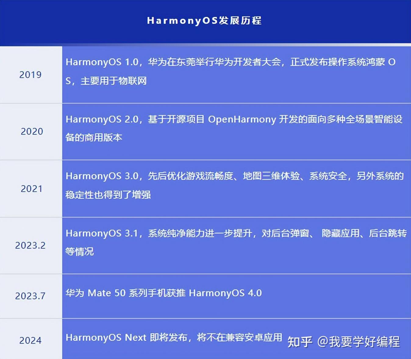 新澳精准资料免费提供,全面解析说明_Harmony款14.622