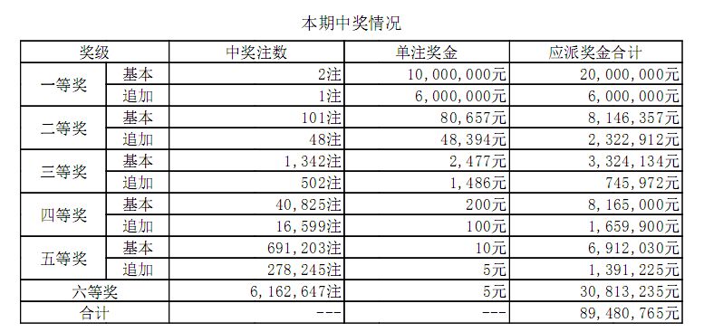 王中王100%期期准澳彩,高速方案规划_Prime22.59