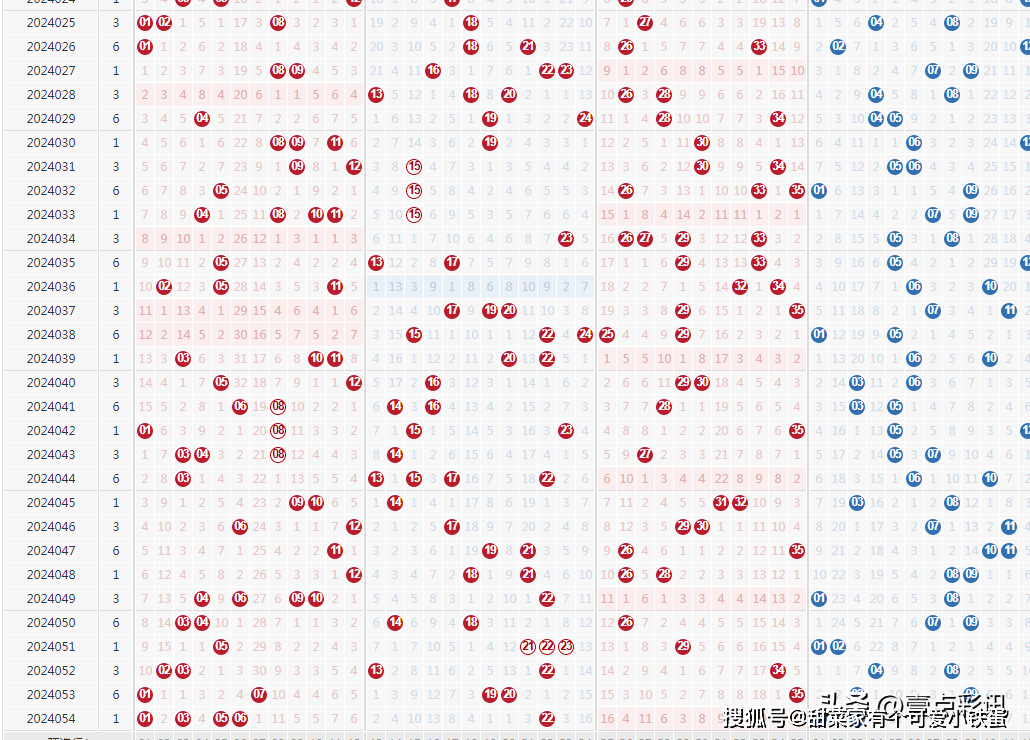 新澳门六开彩开奖结果,科学解答解释定义_特别款48.534