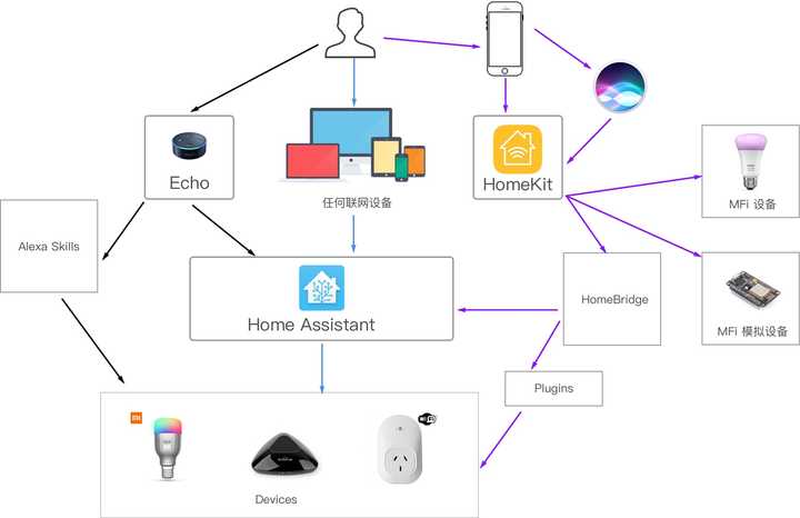 米家集成组件接入Home Assistant，智能家居生态的新融合视角