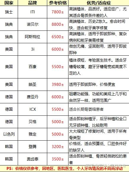 种植牙齿费用全面解析，成本与费用因素及价格范围探讨