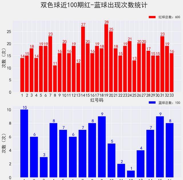 管家婆一码一肖100准,最新方案解答_3D50.600