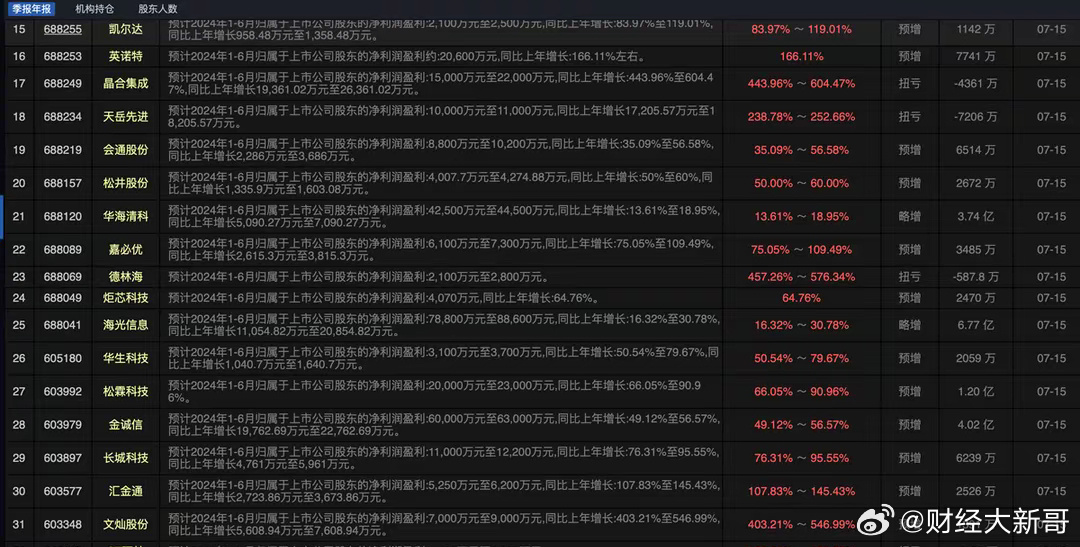 2024年澳门天天开好彩,全面分析应用数据_2D82.589