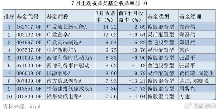 新澳门今期开奖结果记录查询,高速响应执行计划_工具版58.618