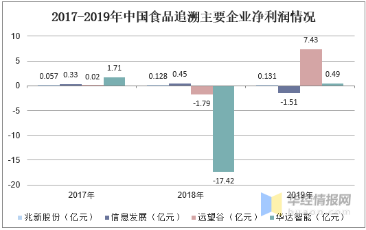 新澳全年免费正版资料,市场趋势方案实施_1440p44.185