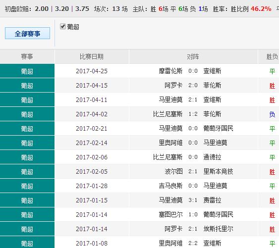 014967cσm查询,澳彩资料,实践评估说明_CT39.586