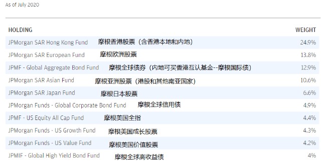 三期必出一期三期必开一期香港,结构化计划评估_投资版20.924