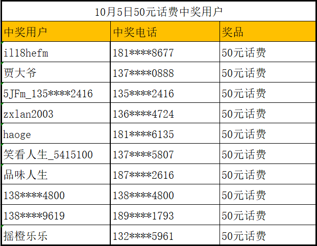 新澳门49码中奖规则,数据分析驱动解析_M版31.856