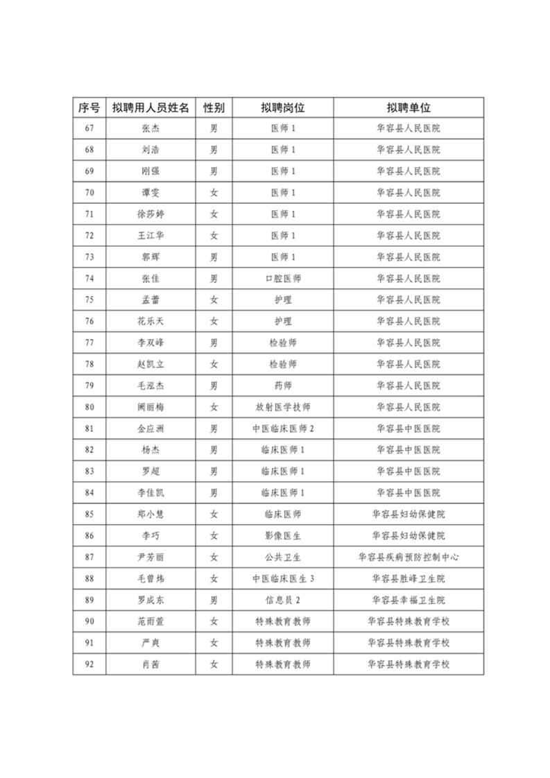 华容县自来水公司人员名单全面解析