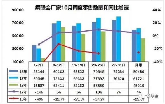 揭秘十月第四周汽车销量，市场走势深度解析与消费者洞察