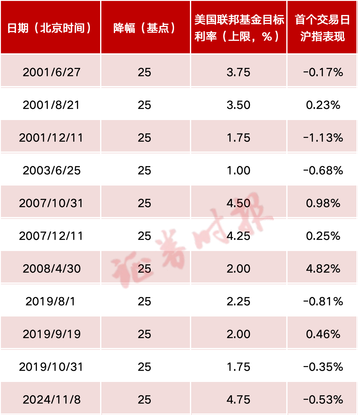 美联储降息25个基点，全球经济影响与市场反应深度解析