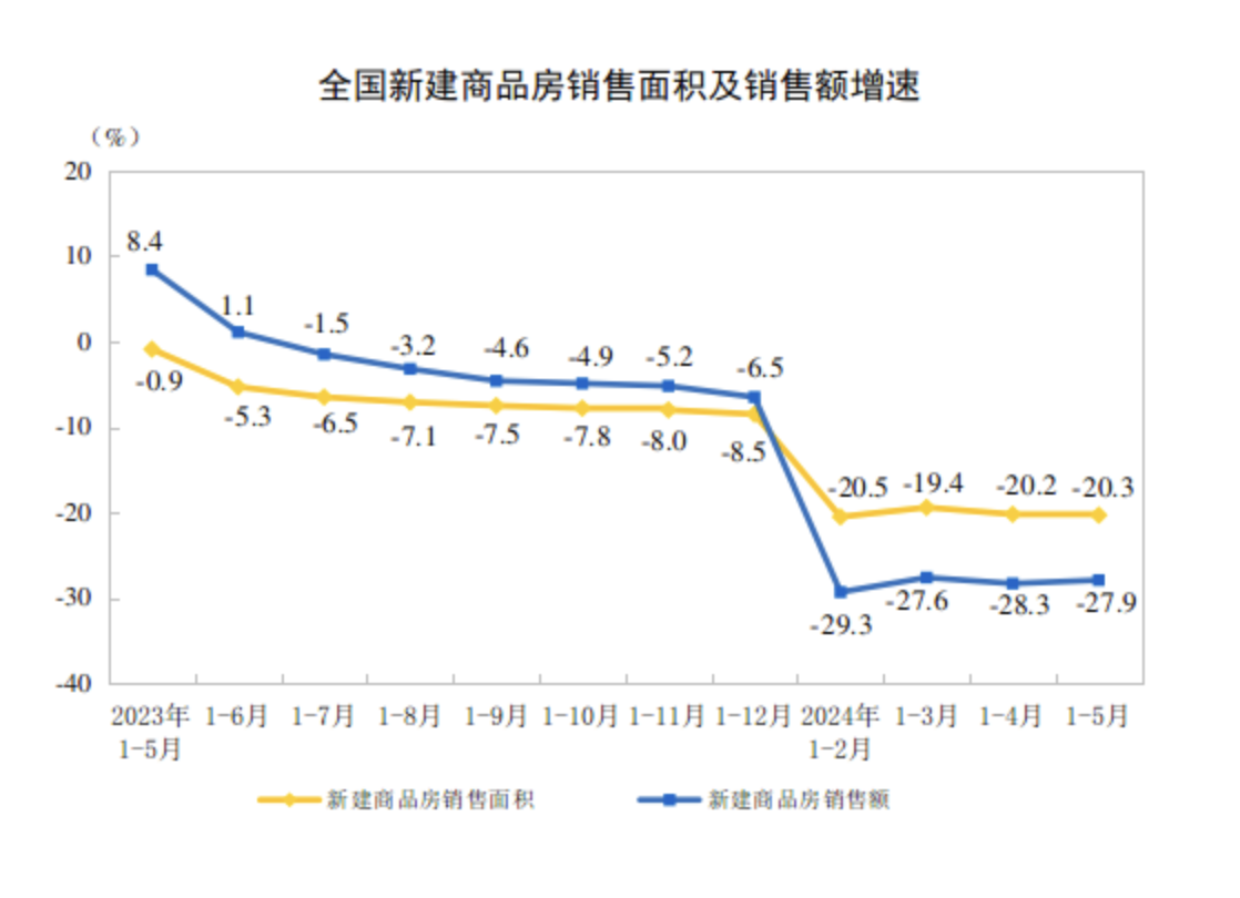 统计局数据揭示，前11月新建商品房销售额下降19.2%，哪些因素塑造市场走势？