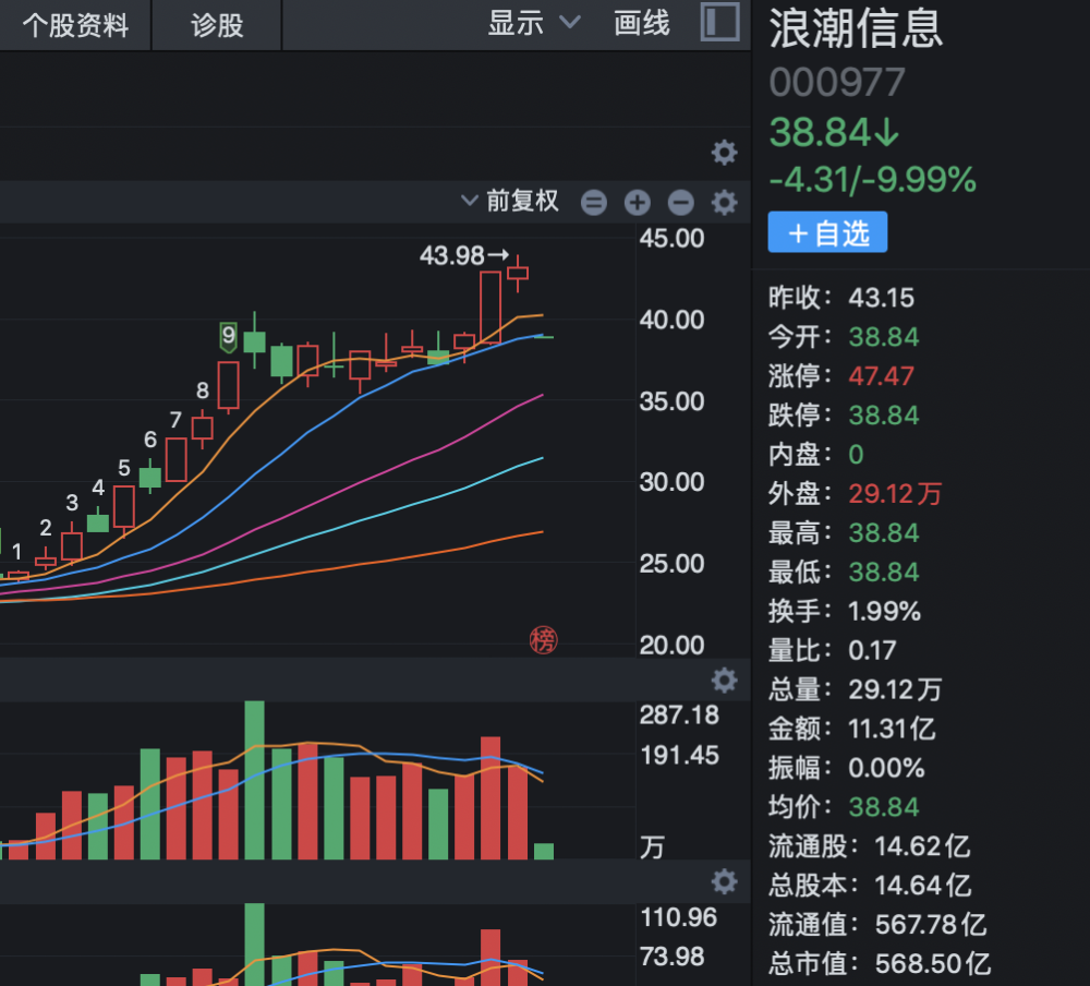 浪潮信息股票深度解析及未来前景展望