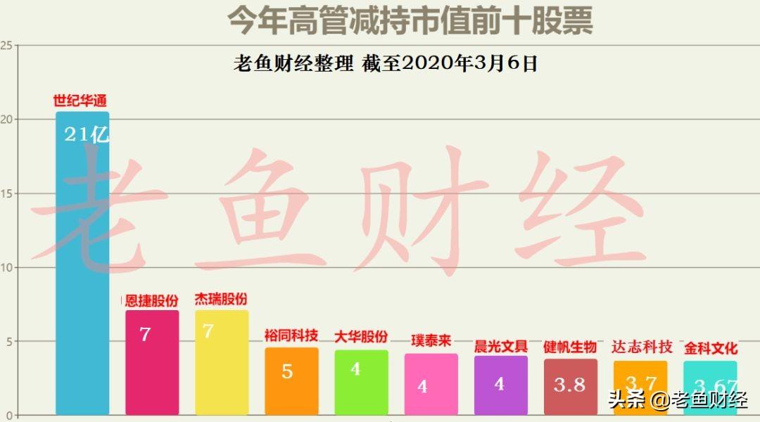 会员尊享 第135页