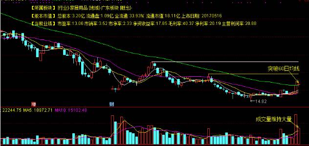 探究排列五和值尾振幅走势图分析